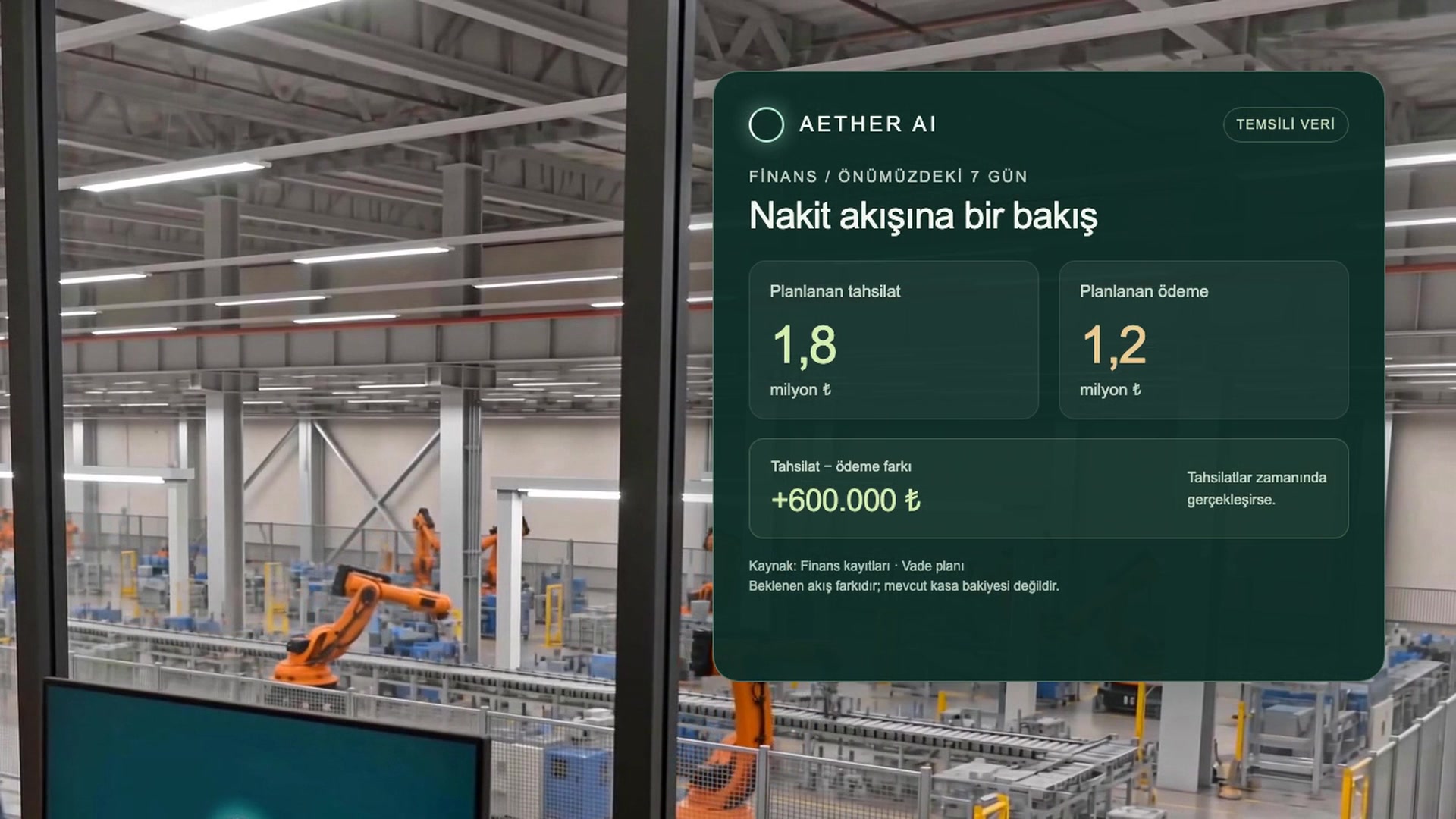 AETHER nakit akışı özeti